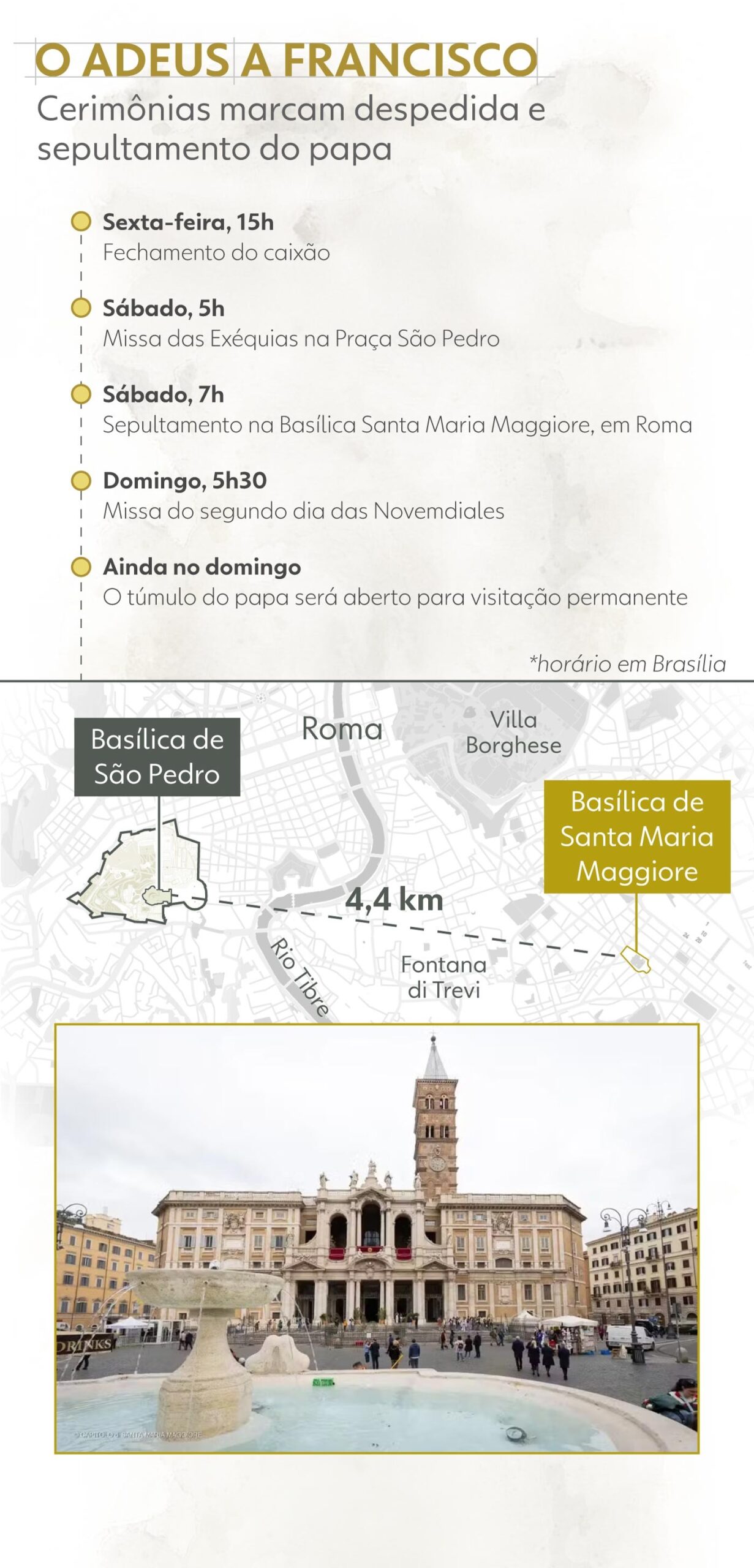 Do fechamento do caixão ao sepultamento: veja passo a passo como será o funeral do papa Francisco