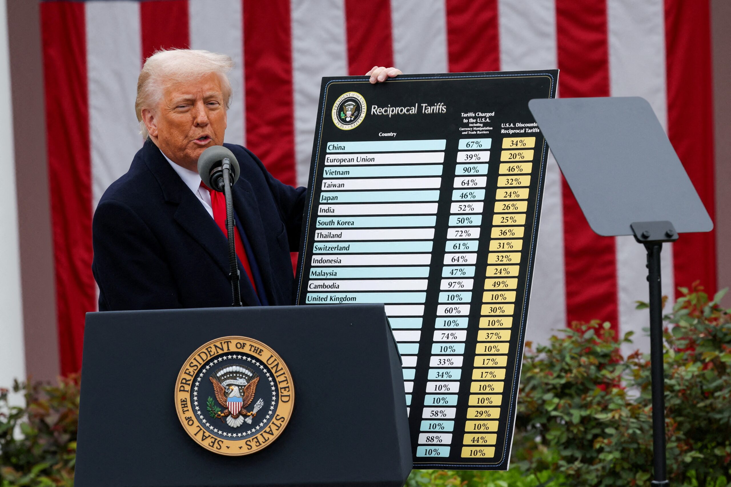 Tribunal dos EUA aceita recurso de Trump e restabelece tarifaço