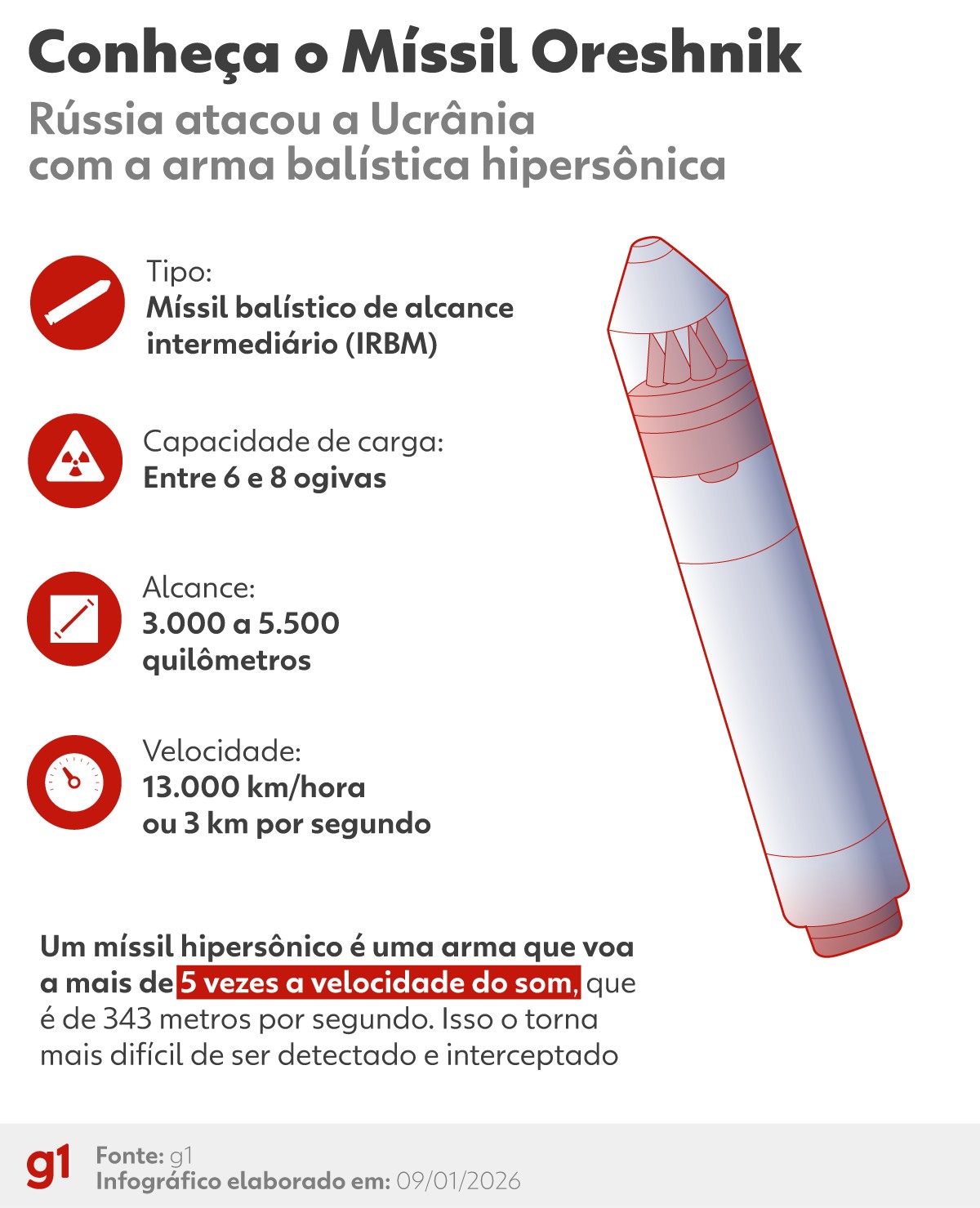 EUA criticam Rússia por uso de míssil com capacidade nuclear na Ucrânia: ‘escalada perigosa’